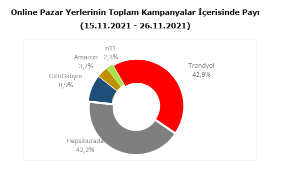 Black Friday Challenge: Z raporu Black Friday Challenge: Z raporu