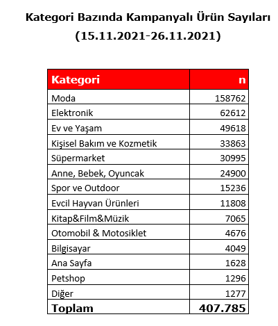 Black Friday Challenge: Z raporu Black Friday Challenge: Z raporu
