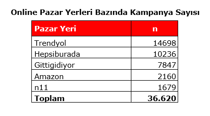 Black Friday Challenge Day 12: Trendyol kampanya atağında Black Friday Challenge Day 12: Trendyol kampanya atağında