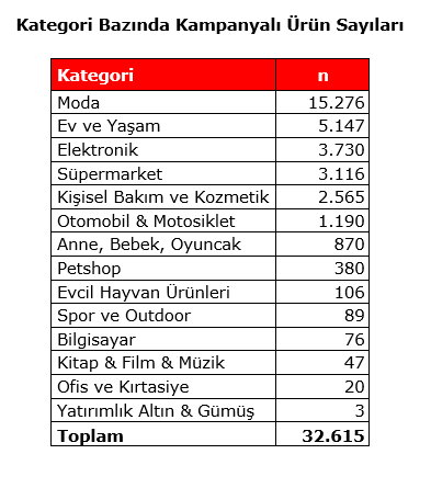 Black Friday Challenge day 2: Kimileri reklam yapıyor kimileri indirim Black Friday Challenge day 2: Kimileri reklam yapıyor kimileri indirim
