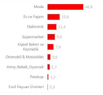 Black Friday Challenge day 2: Kimileri reklam yapıyor kimileri indirim Black Friday Challenge day 2: Kimileri reklam yapıyor kimileri indirim