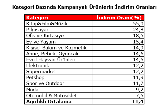 Black Friday Challenge day 2: Kimileri reklam yapıyor kimileri indirim Black Friday Challenge day 2: Kimileri reklam yapıyor kimileri indirim