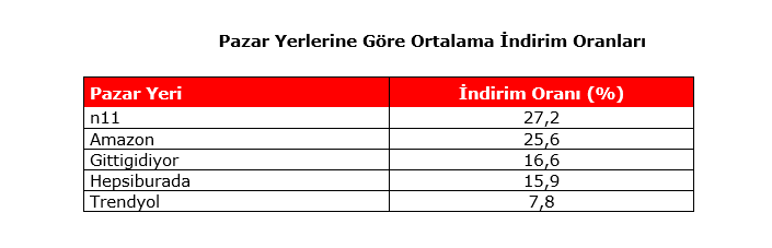 Black Friday Challenge day 2: Kimileri reklam yapıyor kimileri indirim Black Friday Challenge day 2: Kimileri reklam yapıyor kimileri indirim