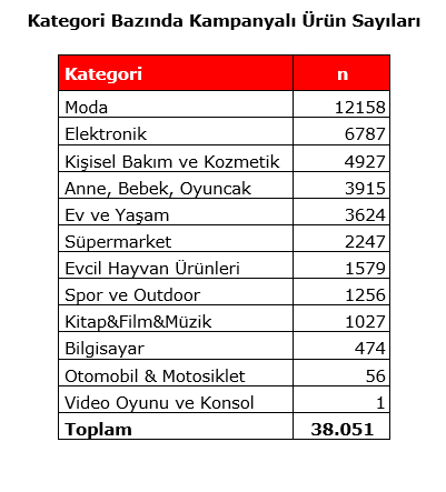 Black Friday Challenge Day 8: Hepsiburada öne geçti arayı açıyor