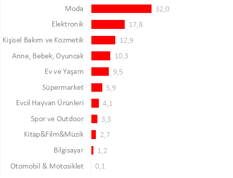 Black Friday Challenge Day 8: Hepsiburada öne geçti arayı açıyor