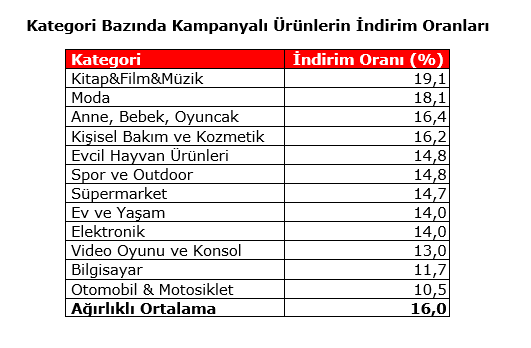 Black Friday Challenge Day 8: Hepsiburada öne geçti arayı açıyor