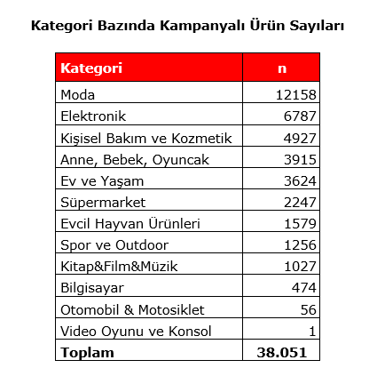 Black Friday Challenge day 9: Son düzlükte kim önde?