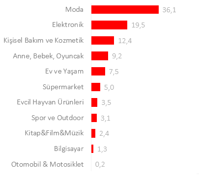 Black Friday Challenge day 9: Son düzlükte kim önde?