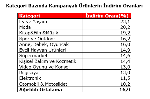 Black Friday Challenge day 9: Son düzlükte kim önde?