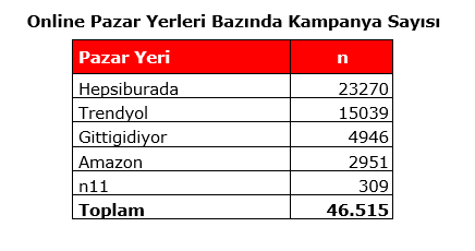 Black Friday Challenge day 9: Son düzlükte kim önde?