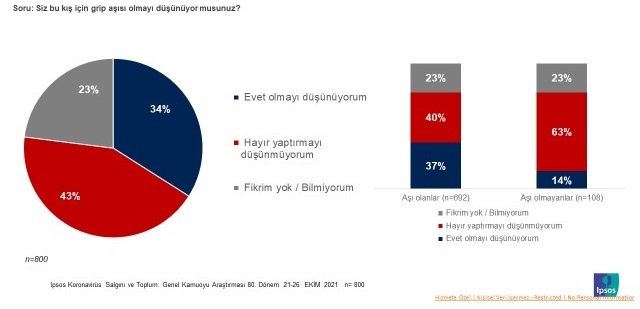 Türk halkı Turkovac'a sıcak bakıyor mu?