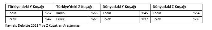 Kuşaklar iş yaşamında nasıl hissediyor