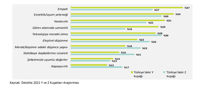 Kuşaklar arasındaki uyum ve çatışma iş hayatına damgasını vuracak