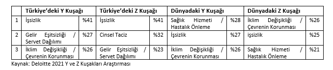 Kuşaklar arasındaki uyum ve çatışma iş hayatına damgasını vuracak