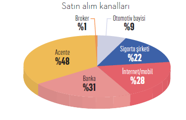 Hayatı neresinden sigortalamalı? Hayatı neresinden sigortalamalı?
