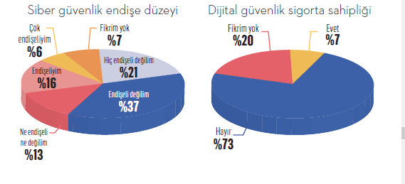 Hayatı neresinden sigortalamalı? Hayatı neresinden sigortalamalı?