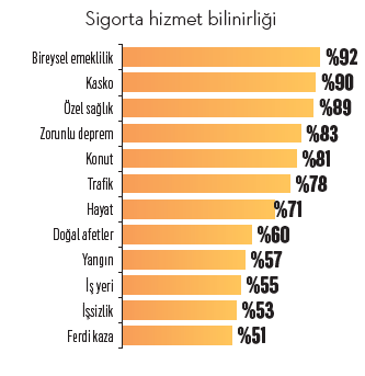 Hayatı neresinden sigortalamalı? Hayatı neresinden sigortalamalı?
