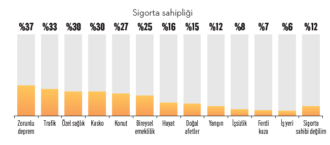 Hayatı neresinden sigortalamalı? Hayatı neresinden sigortalamalı?