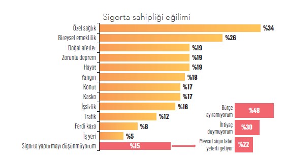 Hayatı neresinden sigortalamalı? Hayatı neresinden sigortalamalı?