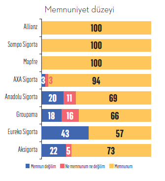 Hayatı neresinden sigortalamalı? Hayatı neresinden sigortalamalı?