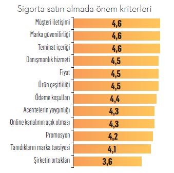 Hayatı neresinden sigortalamalı? Hayatı neresinden sigortalamalı?
