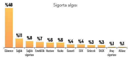 Hayatı neresinden sigortalamalı? Hayatı neresinden sigortalamalı?