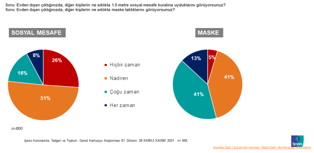 Sosyal çevremiz elimizden kayıp gidiyor Sosyal çevremiz elimizden kayıp gidiyor