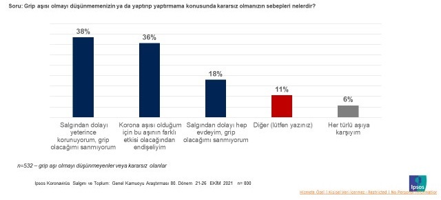 Türk halkı Turkovac'a sıcak bakıyor mu?