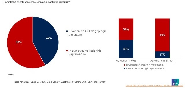 Türk halkı Turkovac'a sıcak bakıyor mu?