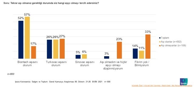 Türk halkı Turkovac'a sıcak bakıyor mu?
