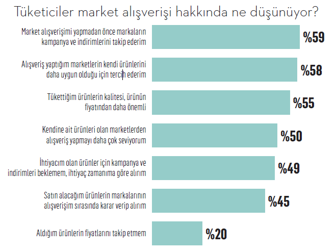 Dost marka kara günde belli olur