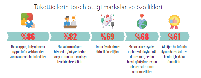 Dost marka kara günde belli olur
