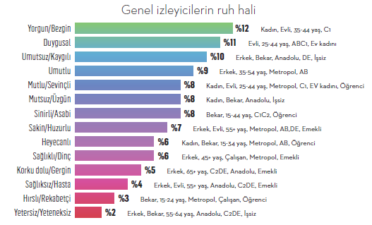 İzleyici bir çift gözden fazlası... Genel izleyicinin ruh hali