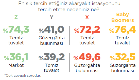 Rekabet akaryakıtın ötesinde… Rekabet akaryakıtın ötesinde…