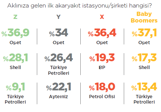 Rekabet akaryakıtın ötesinde… Rekabet akaryakıtın ötesinde…