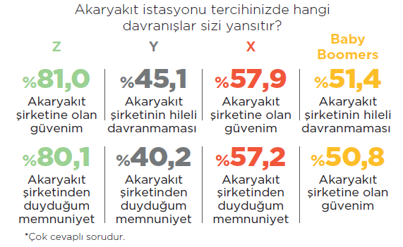 Rekabet akaryakıtın ötesinde… Rekabet akaryakıtın ötesinde…