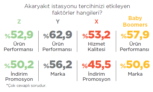 Rekabet akaryakıtın ötesinde… Rekabet akaryakıtın ötesinde…