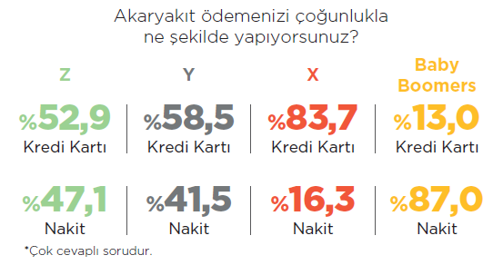 Rekabet akaryakıtın ötesinde… Rekabet akaryakıtın ötesinde…