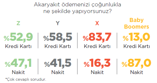 Rekabet akaryakıtın ötesinde… Rekabet akaryakıtın ötesinde…
