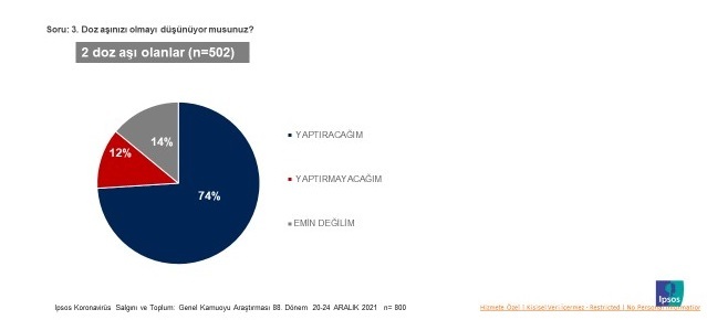 Endişe salgını yayılıyor