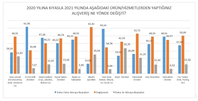 Bir stratejistin gözünden 2022 trendleri