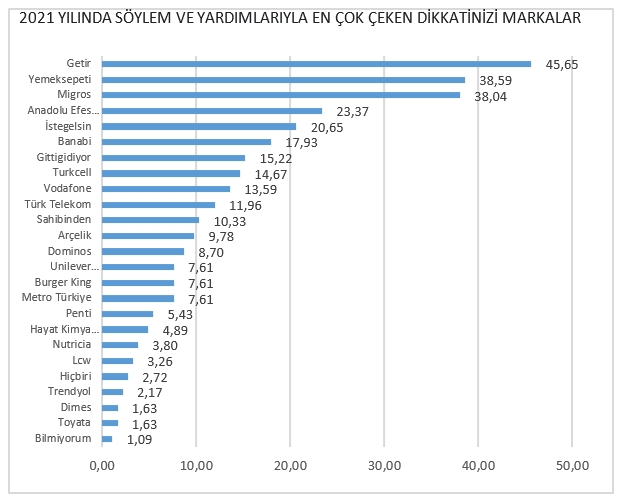 Bir stratejistin gözünden 2022 trendleri