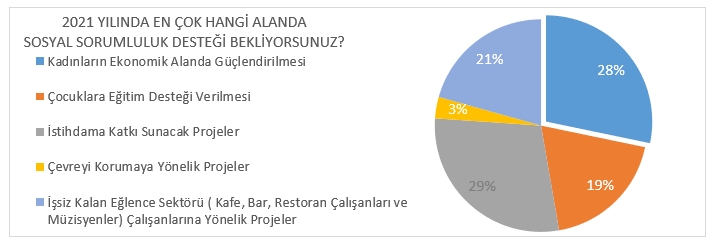 Bir stratejistin gözünden 2022 trendleri