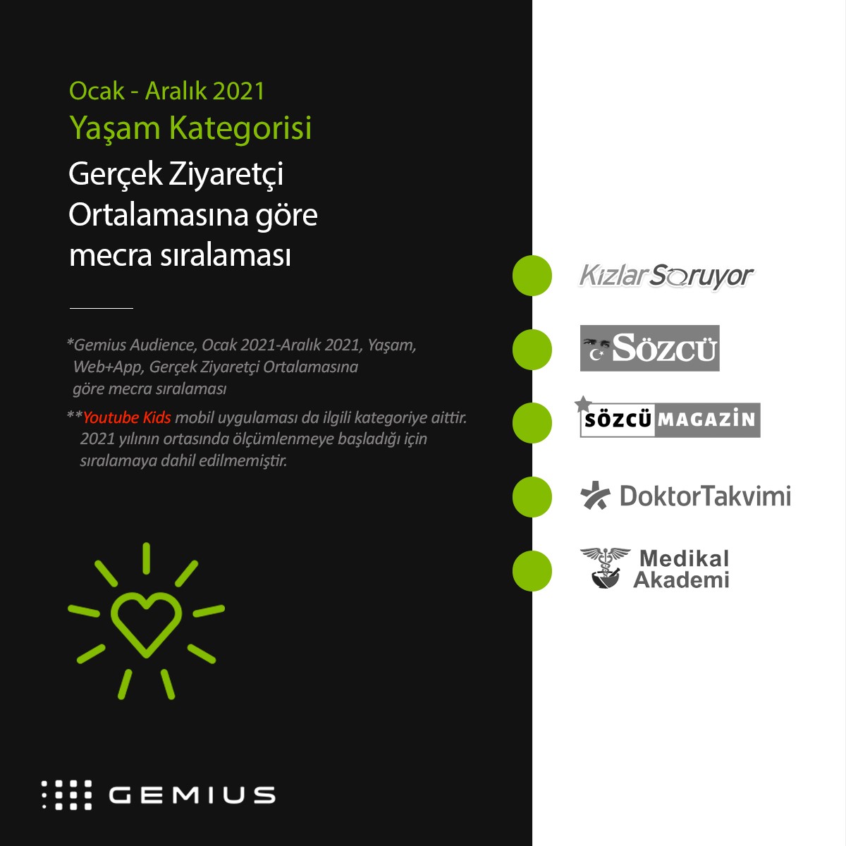 2021'in e-erişim şampiyonları... 2021'in e-erişim şampiyonları...