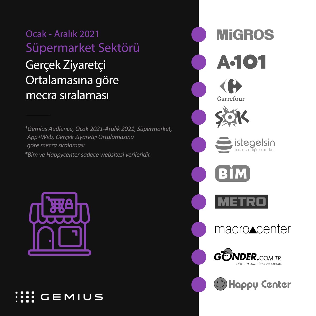 2021'in e-erişim şampiyonları... 2021'in e-erişim şampiyonları...