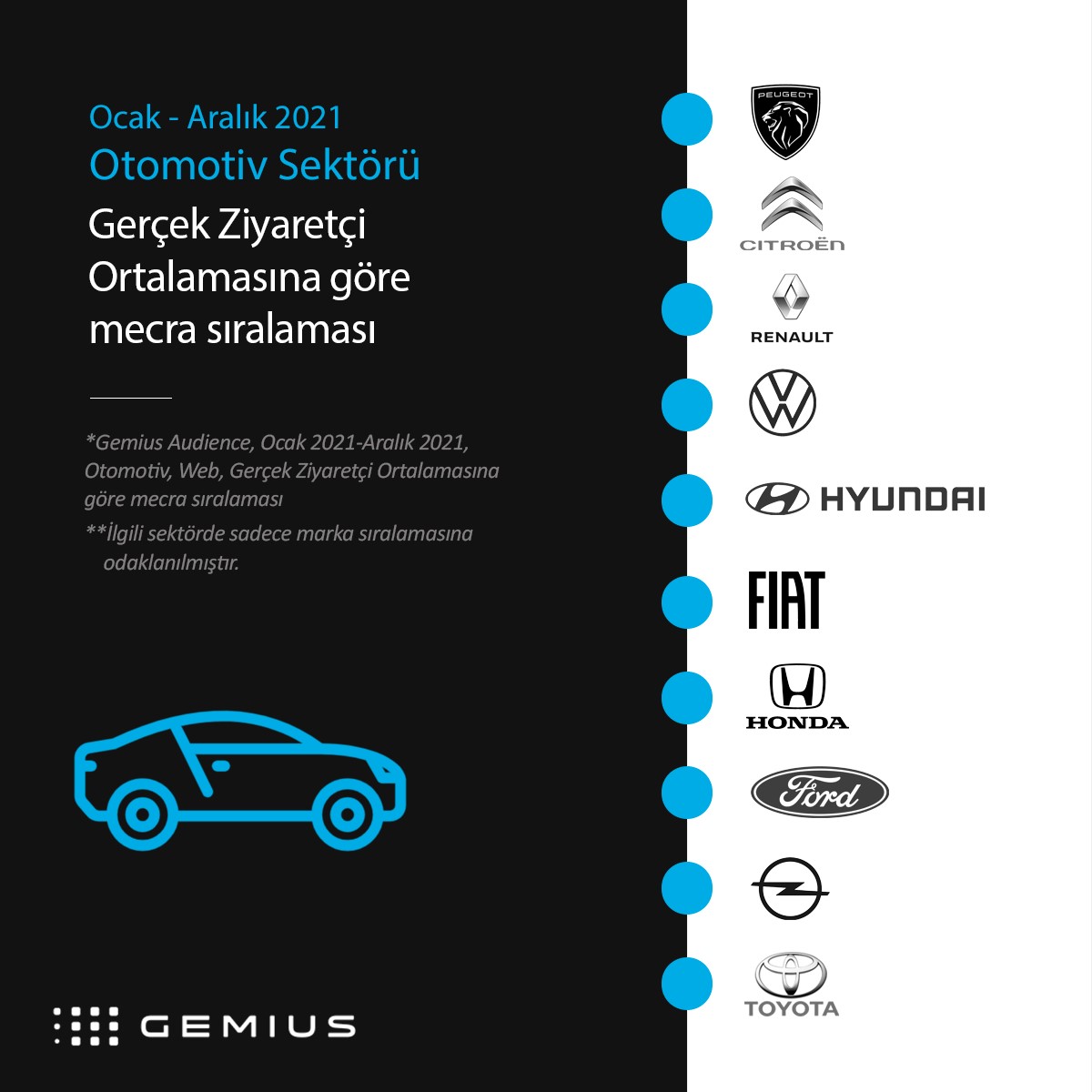 2021'in e-erişim şampiyonları... 2021'in e-erişim şampiyonları...