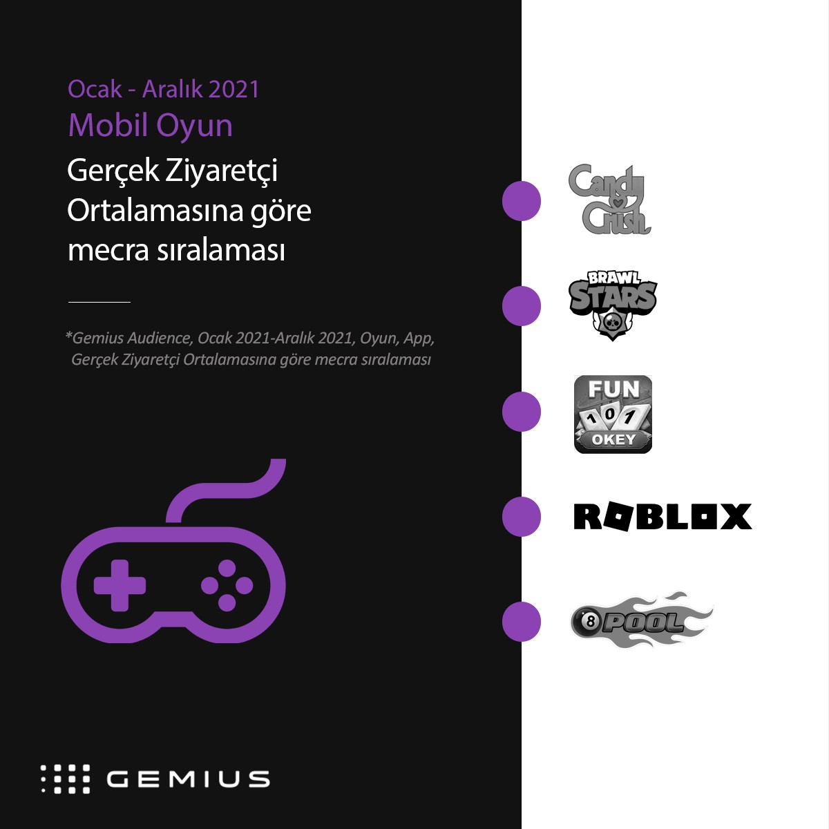 2021'in e-erişim şampiyonları... 2021'in e-erişim şampiyonları...