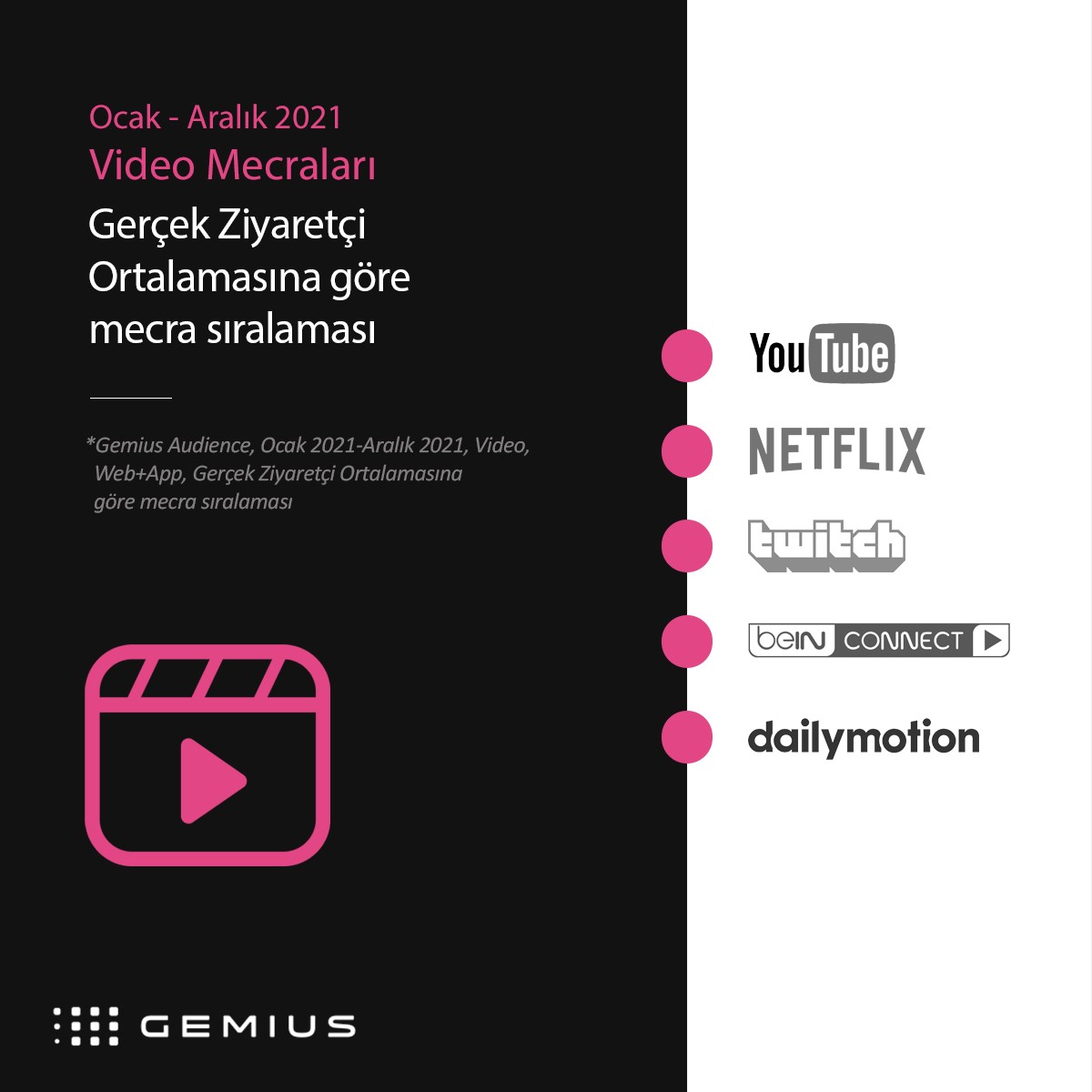 2021'in e-erişim şampiyonları... 2021'in e-erişim şampiyonları...