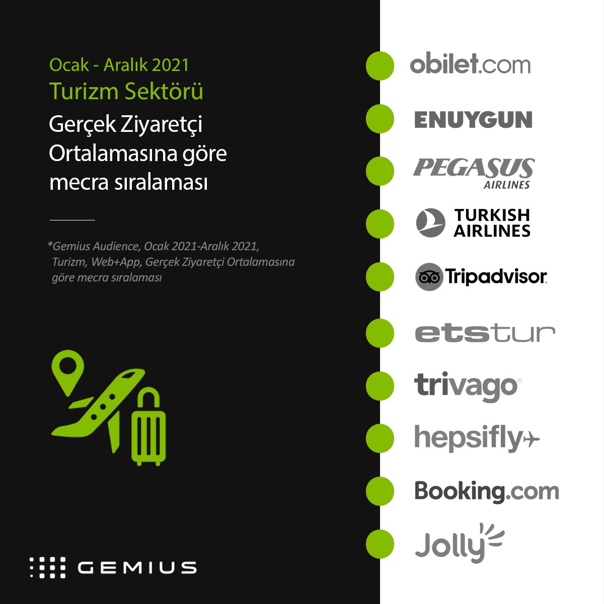 2021'in e-erişim şampiyonları... 2021'in e-erişim şampiyonları...
