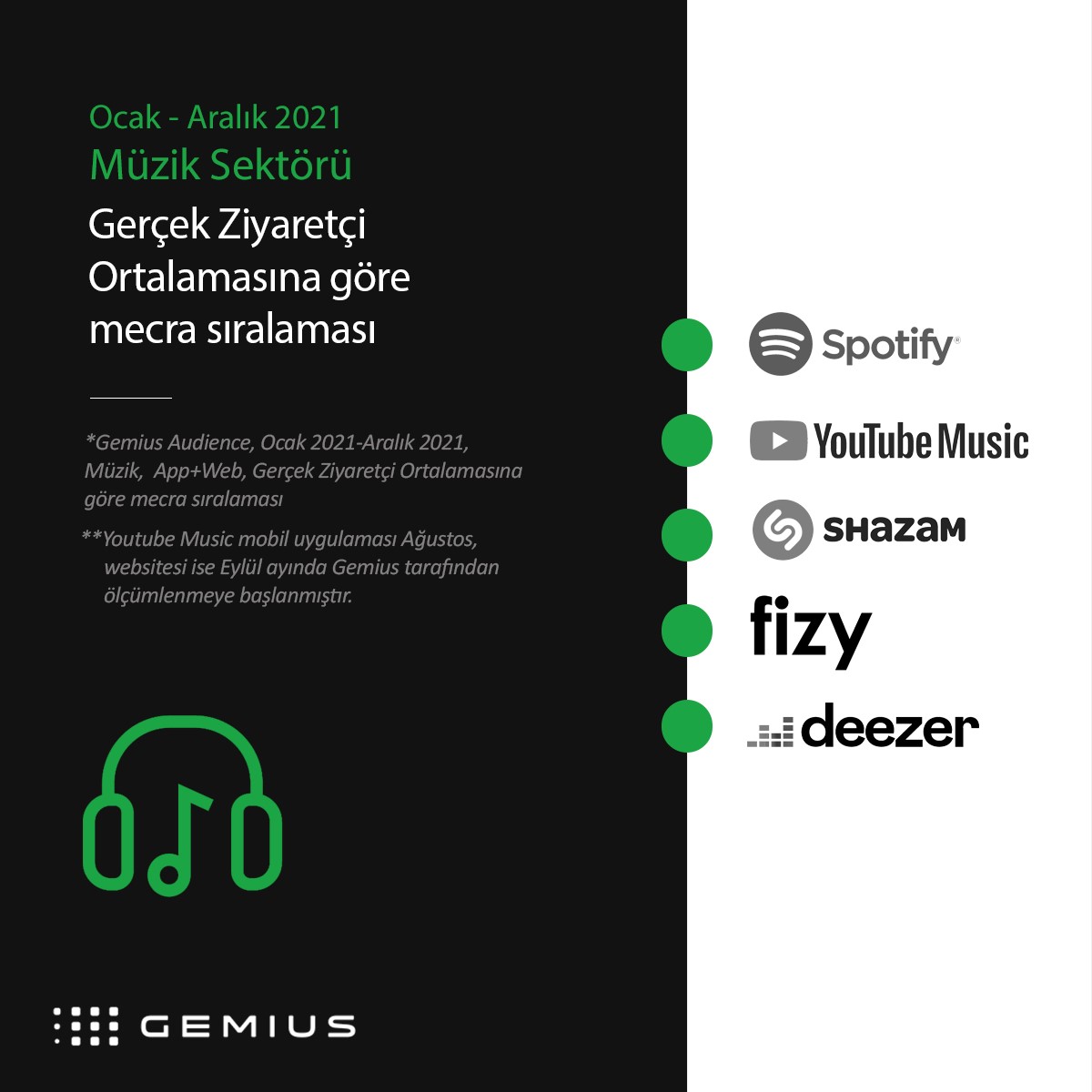 2021'in e-erişim şampiyonları... 2021 e-erişim şampiyonları